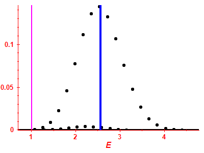 Strength function